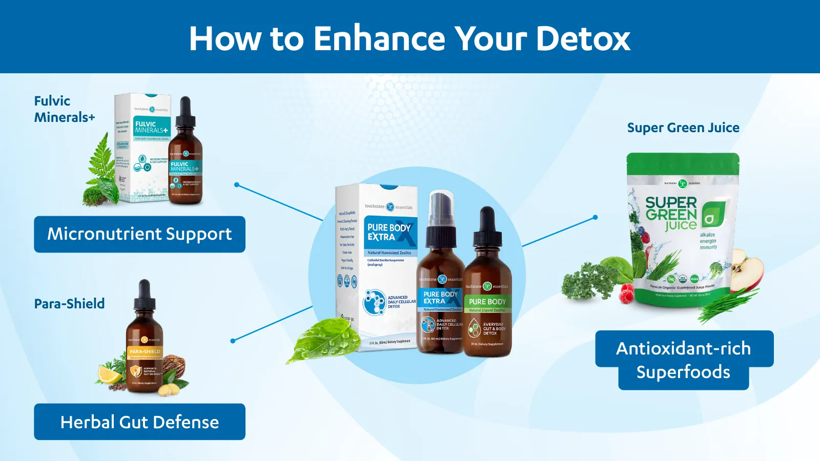 Zeolite Detox Press Kit, page 21 of 26